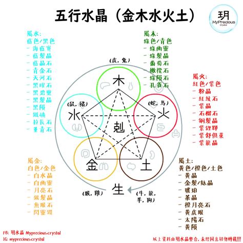 八字適合什麼水晶|【水晶五行屬性怎麼看？】這樣配戴水晶才有效 